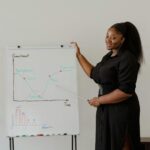 career development strategies